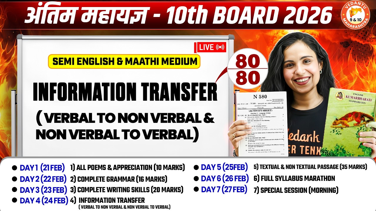 Information Transfer Class 10th English | 10th Board English Paper 2026 | MH Board By Bhumika Mam