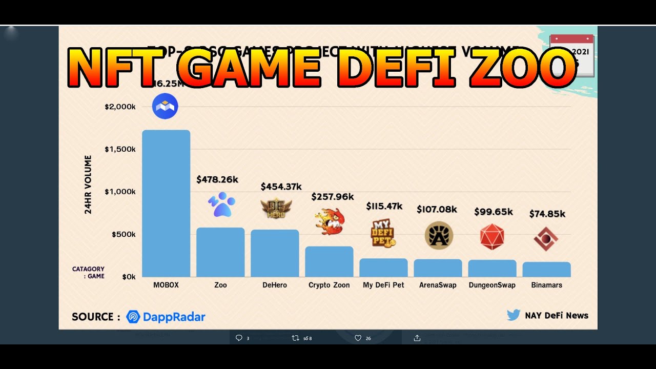 Nft Game Defi ZOO - Hold Đ&oacute;n Xu Hướng Mbox & Kiếm Tiền Online