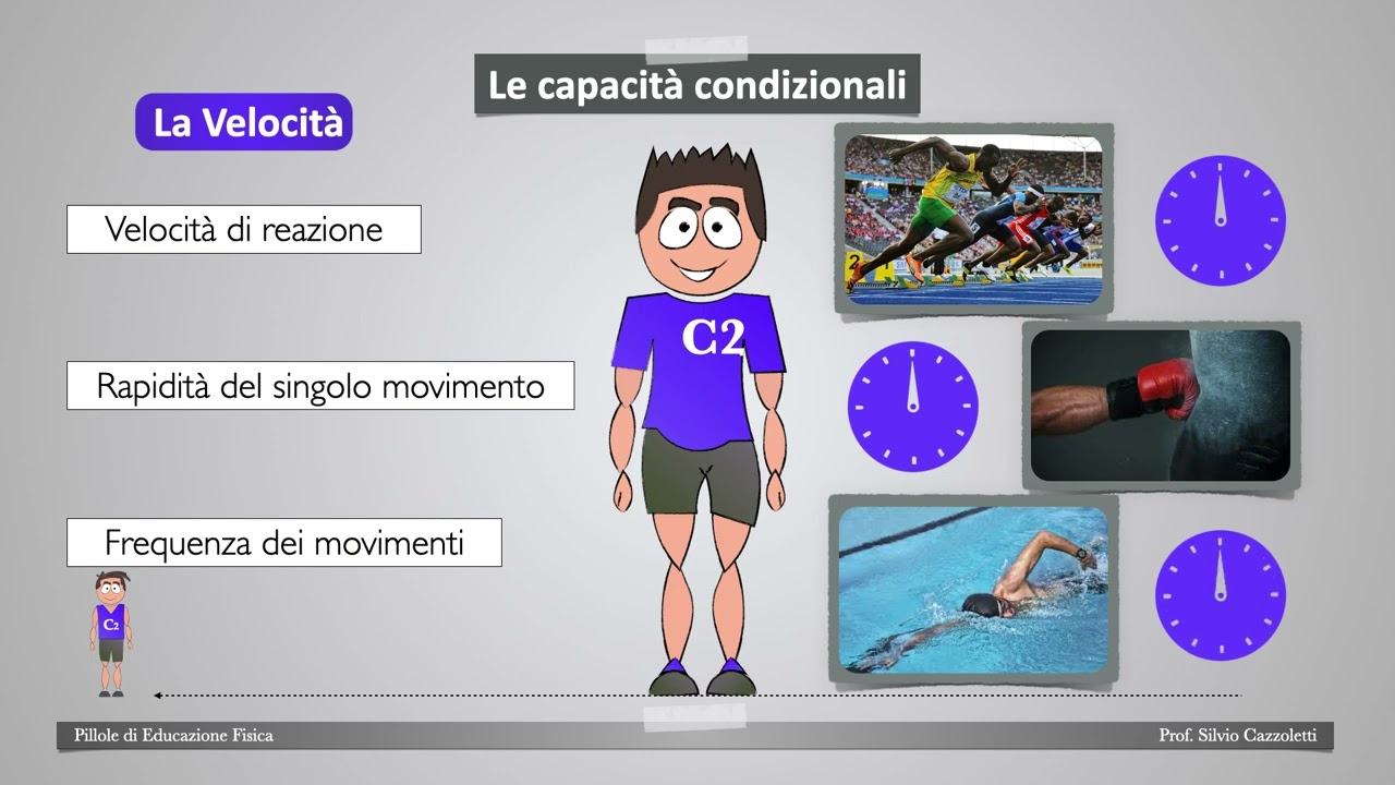 2b  Capacità condizionali elenco