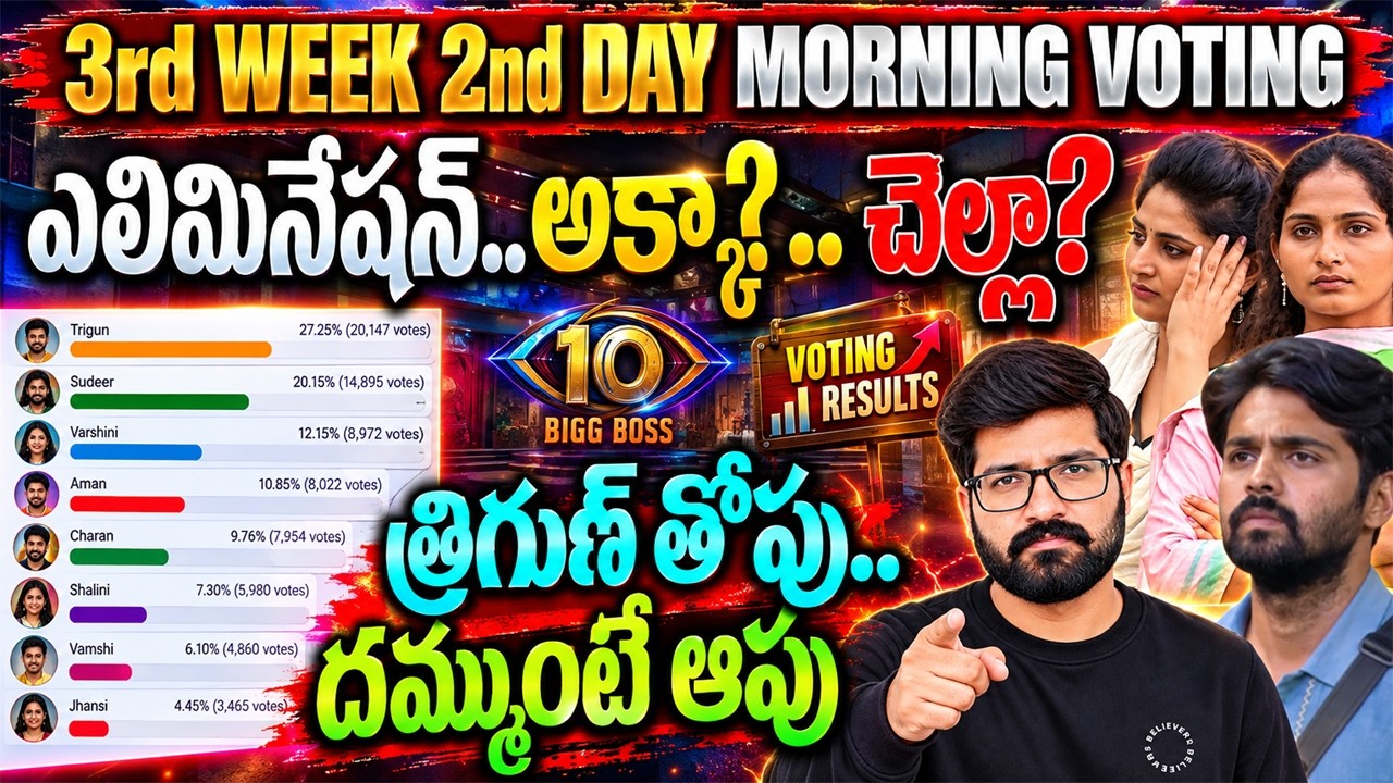 Bigg Boss Telugu 10 Voting Results Today |Bigg Boss Telugu 10 Voting Poll | Bigg Boss Telugu 10 Vote