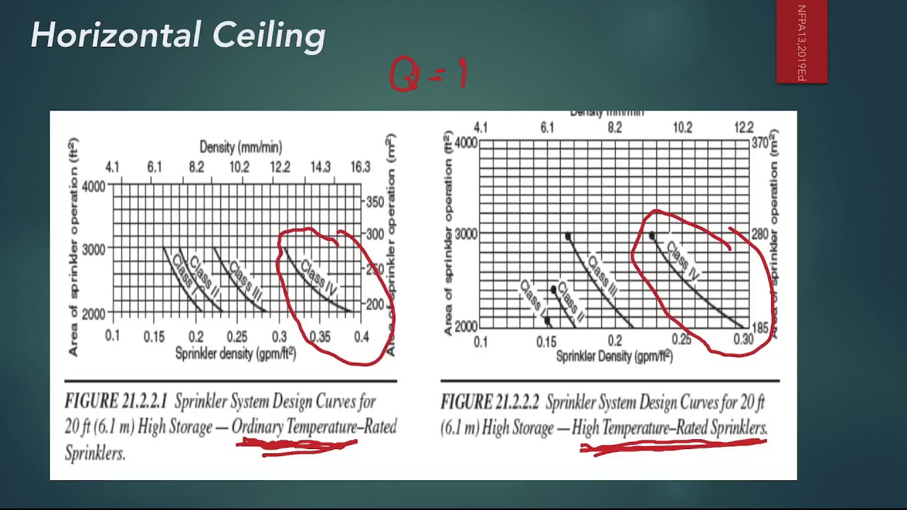 Storage Fire Protection-03-Sloped Ceiling