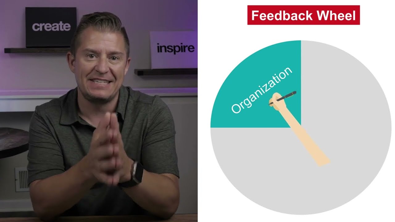 Teacher Toolkit: Feedback Wheel