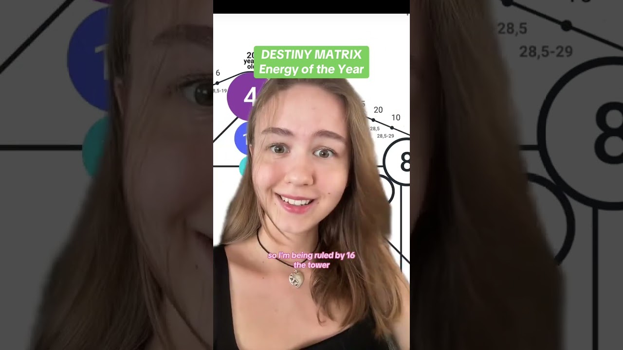 Destiny Matrix Energy Of The Year