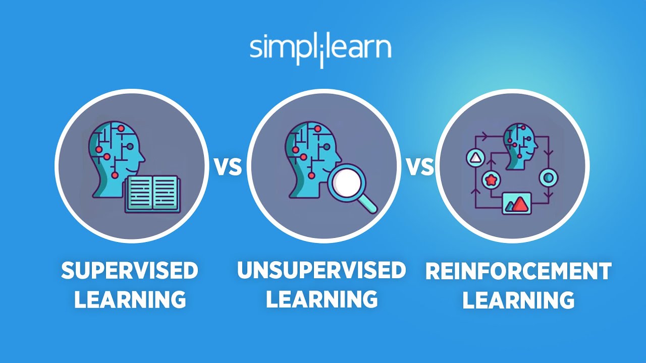Supervised vs Unsupervised vs Reinforcement Learning | Machine Learning Tutorial | Simplilearn
