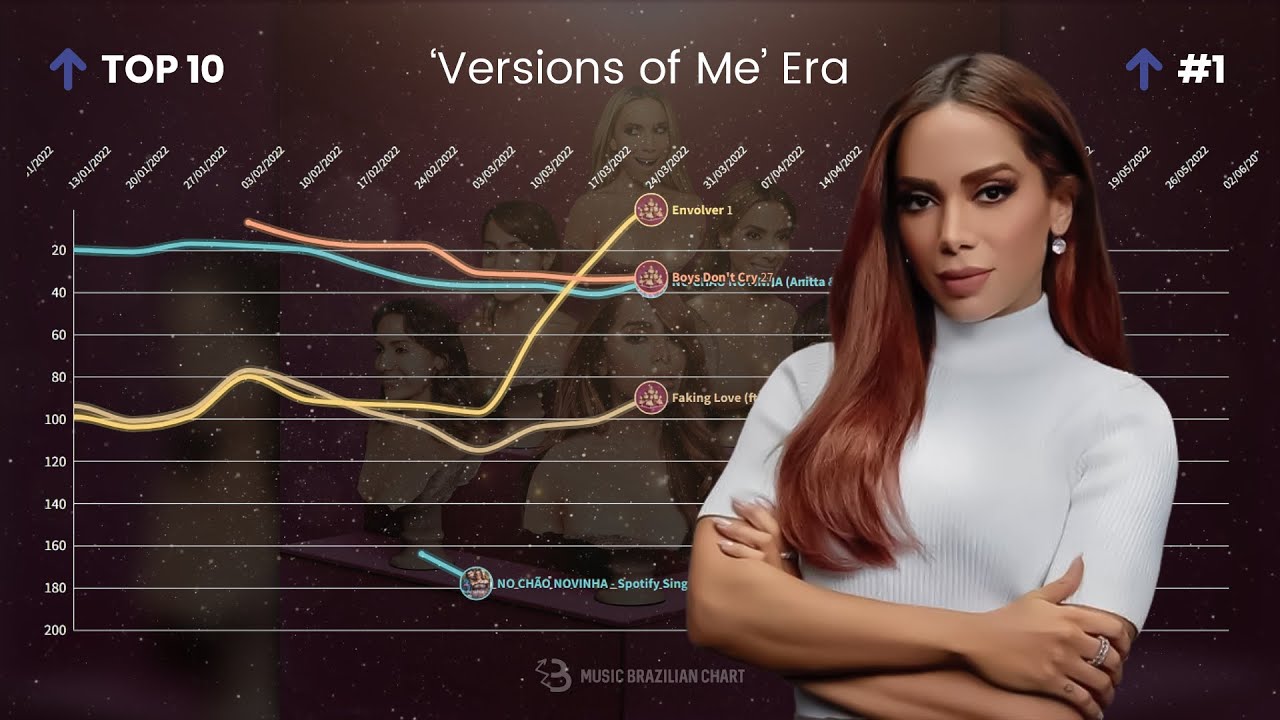Anitta - Spotify Brazil Chart History (2014-2023)