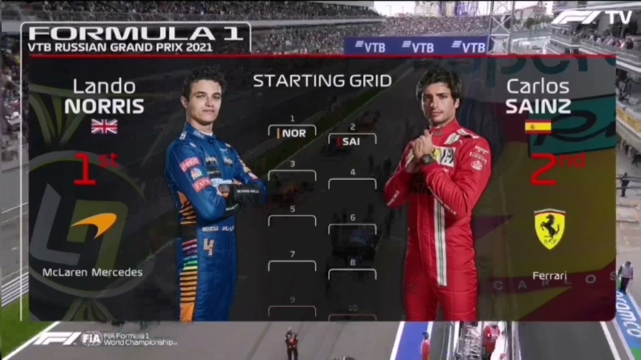 F1 Russian GP Starting Grid 2021