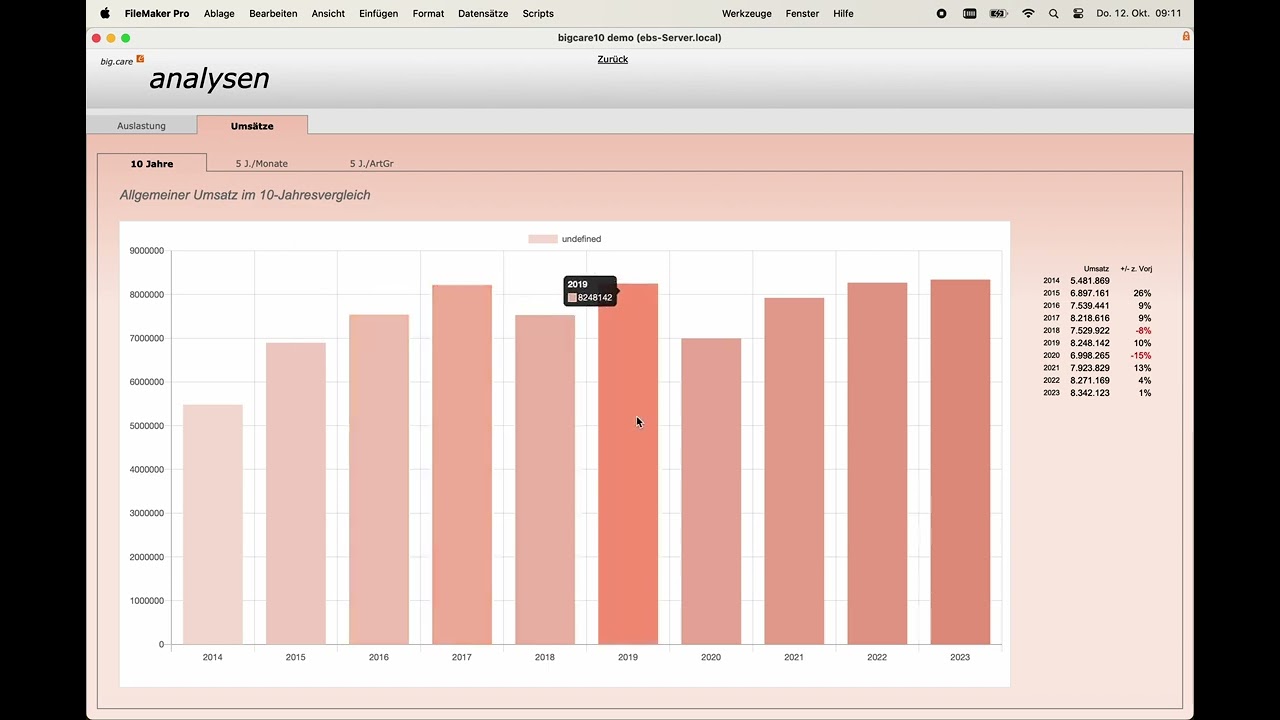 bigcare 10 analysen