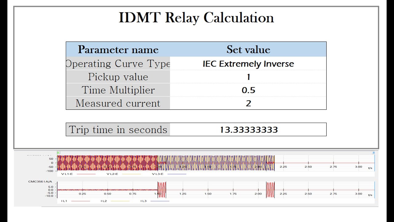 Tiempo de disparo de una curva de tiempo inverso / IDMT Trip Time Calculator