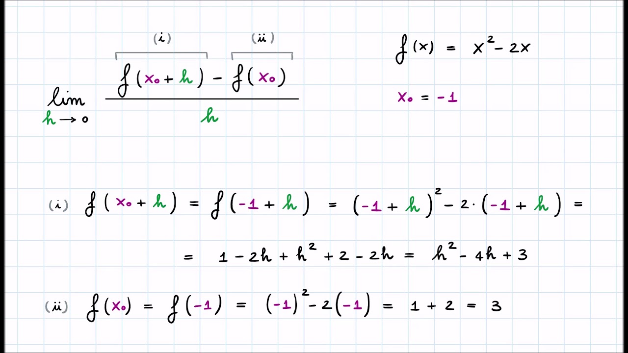 Derivata di una Funzione in un suo Punto - Definizione, Notazioni & Esempi
