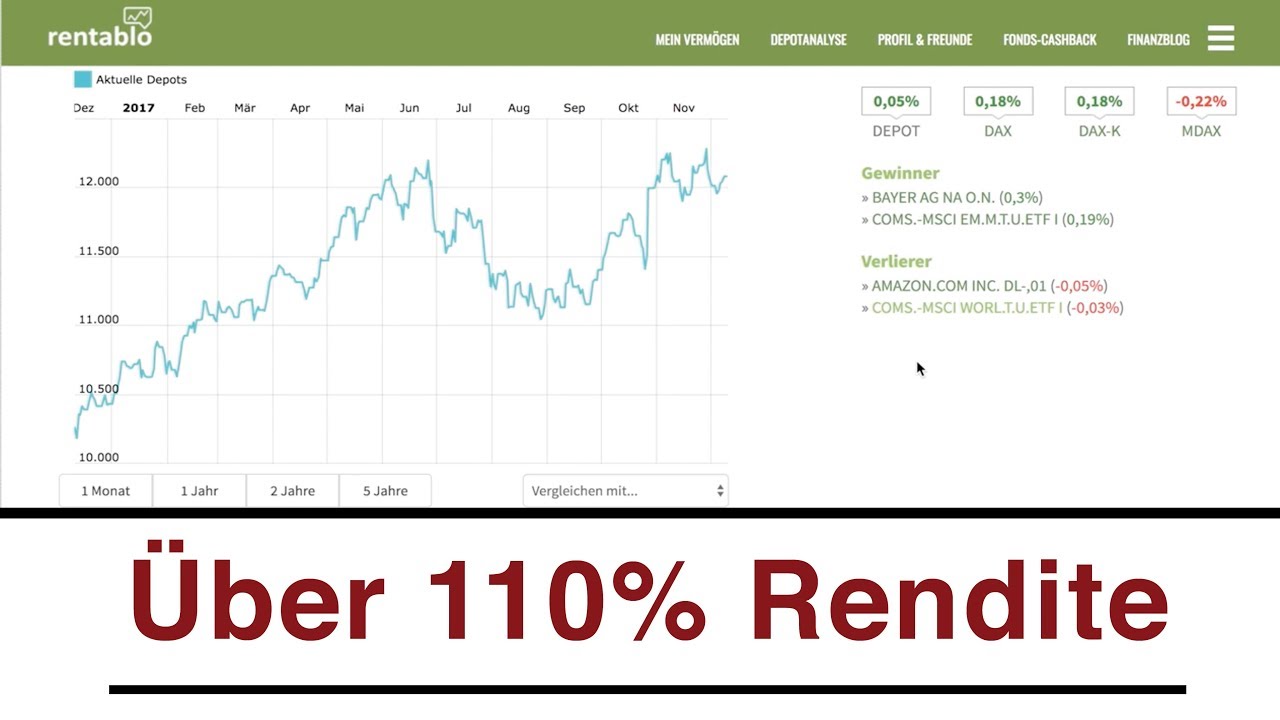 Meine Investments in 2017 - &Uuml;ber 110% Rendite | Lukas investiert #3