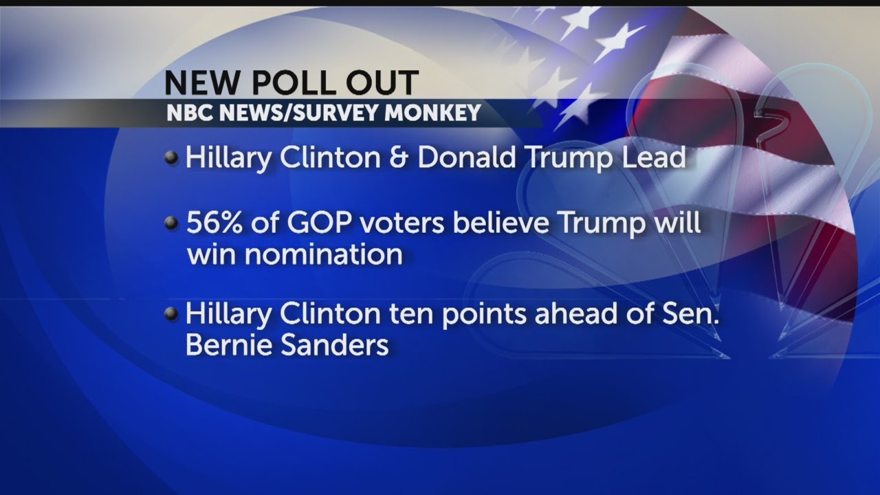 New NBC NEWS|SURVEY MONKEY online poll