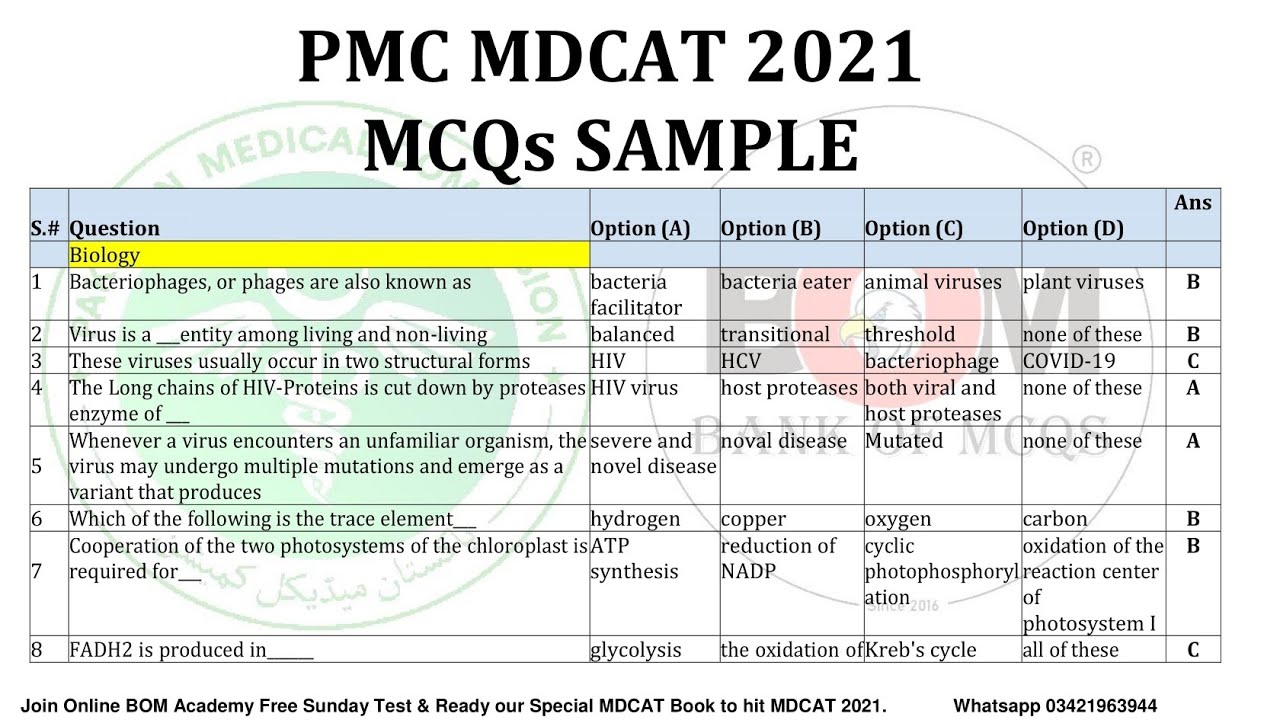 PMC MDCAT 2021 SAMPLE TEST-1 in clear form.