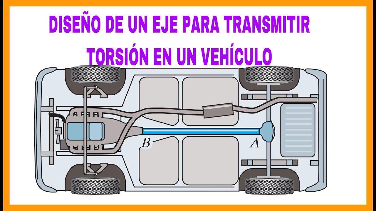 MECANICA DE MATERIALES - DISEÑO DE EJES HUECOS POR TORSIÓN - Ejercicio 5-45 HIBBELER