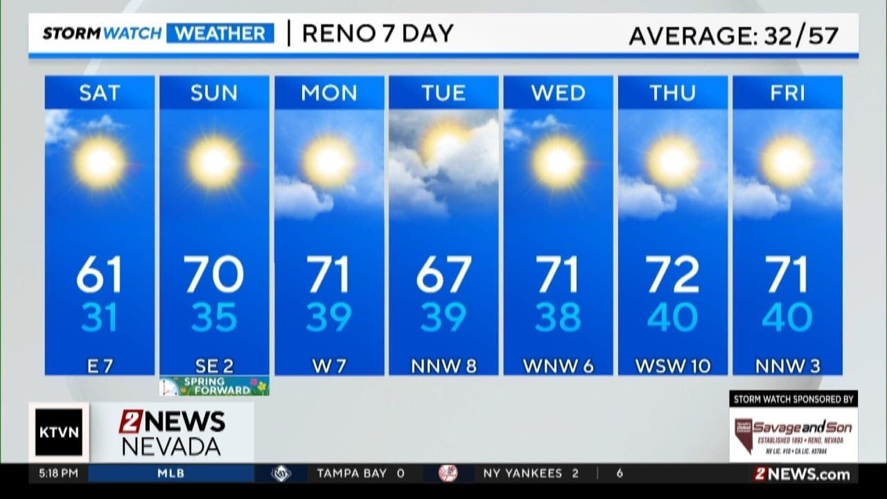 Evening weather forecast for March 6