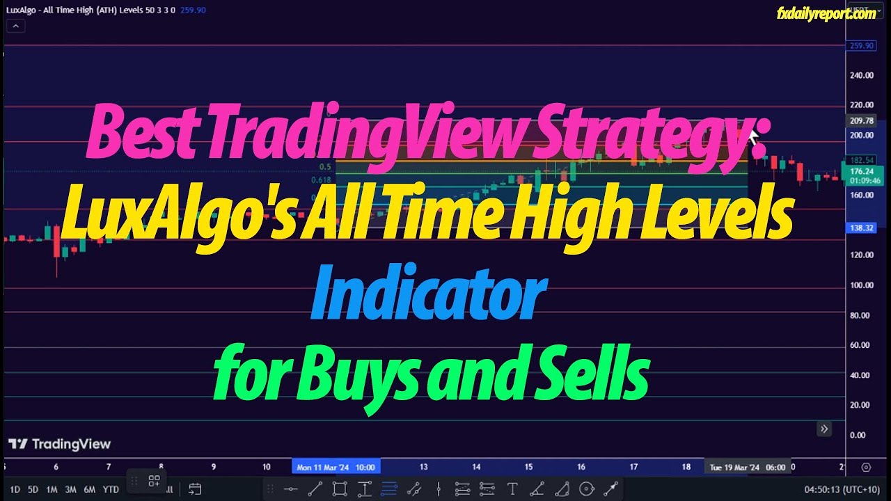 Maximize Profits with LuxAlgo's All Time High Levels Indicator