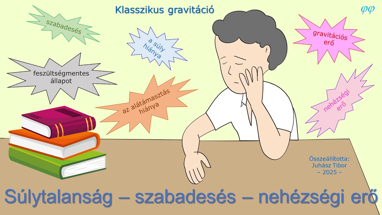 Relativitáselmélet középszinten – 26.1. kitérő: Súlytalanság – szabadesés – nehézségi erő