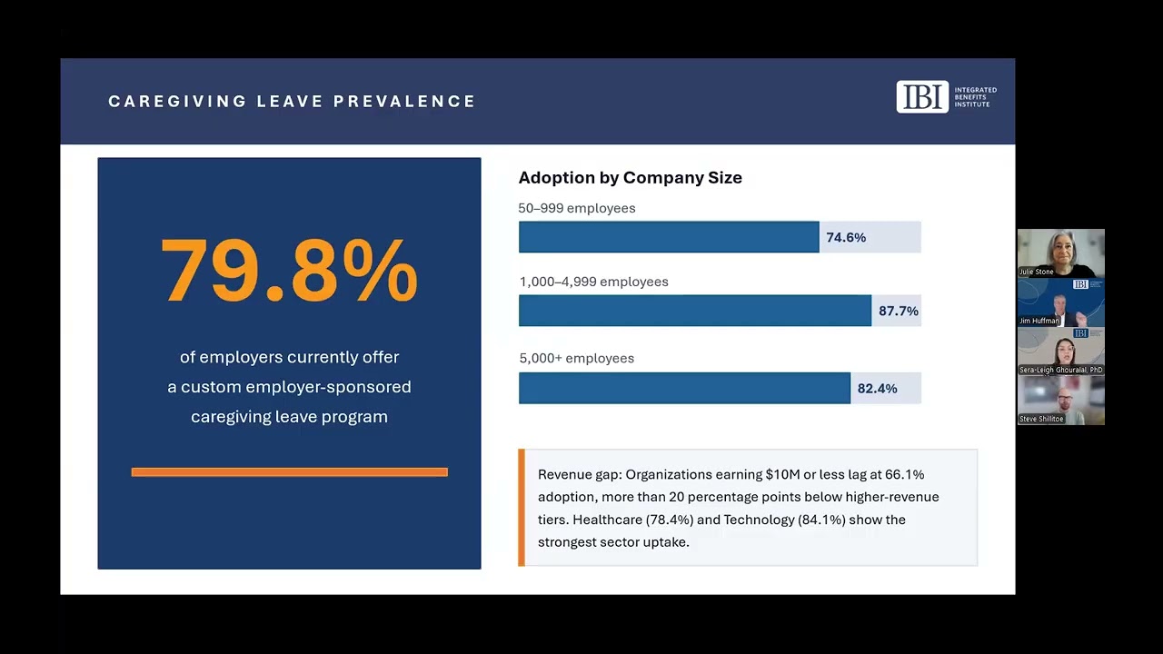 Integrated Benefits Institute Webinar: Caregiver Leave / May 12, 2026