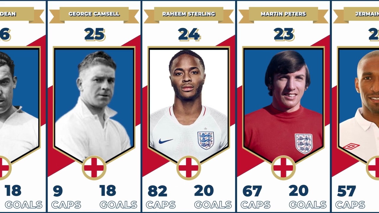 ENGLAND ALL TIME TOP 50 GOAL SCORERS