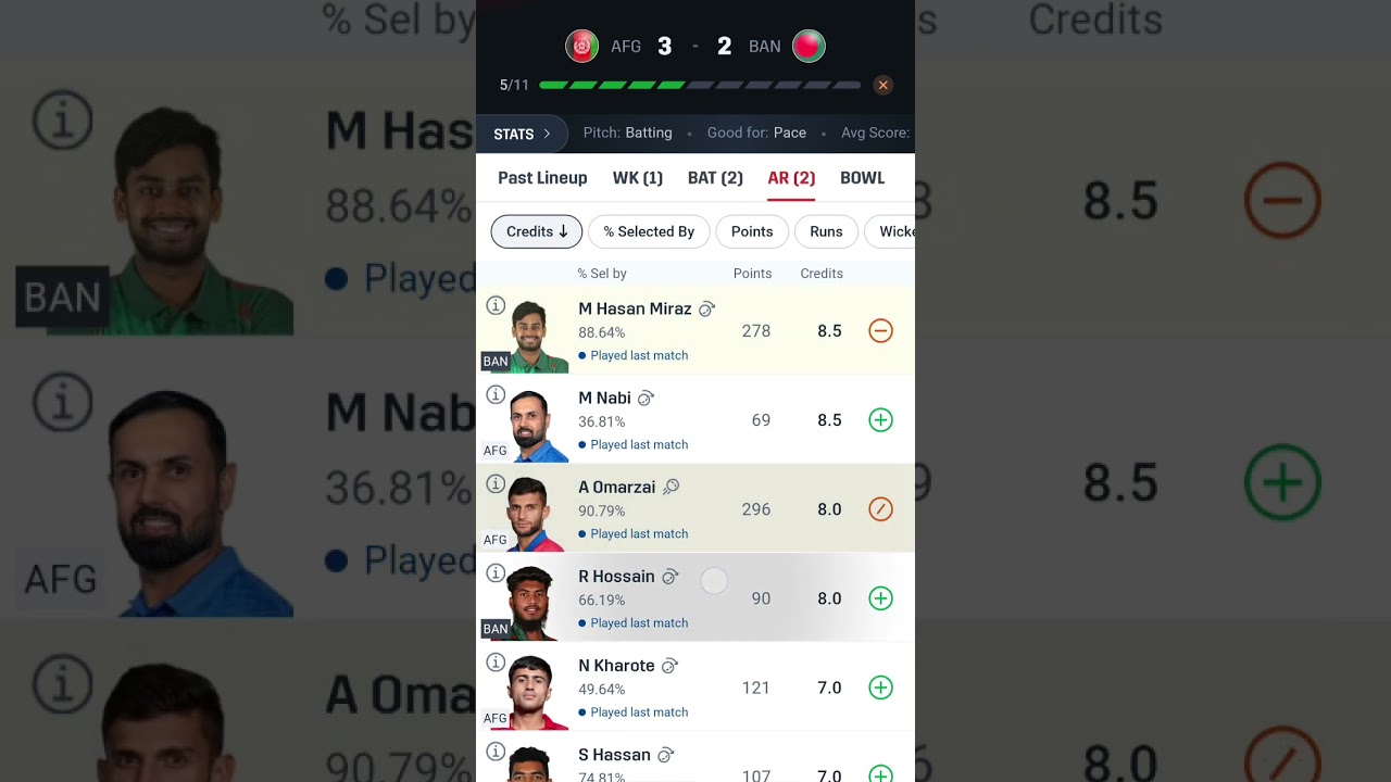 Afghanistan vs Bangladesh Dream11 prediction team today || AFG vs BAN t20 Dream11 prediction||
