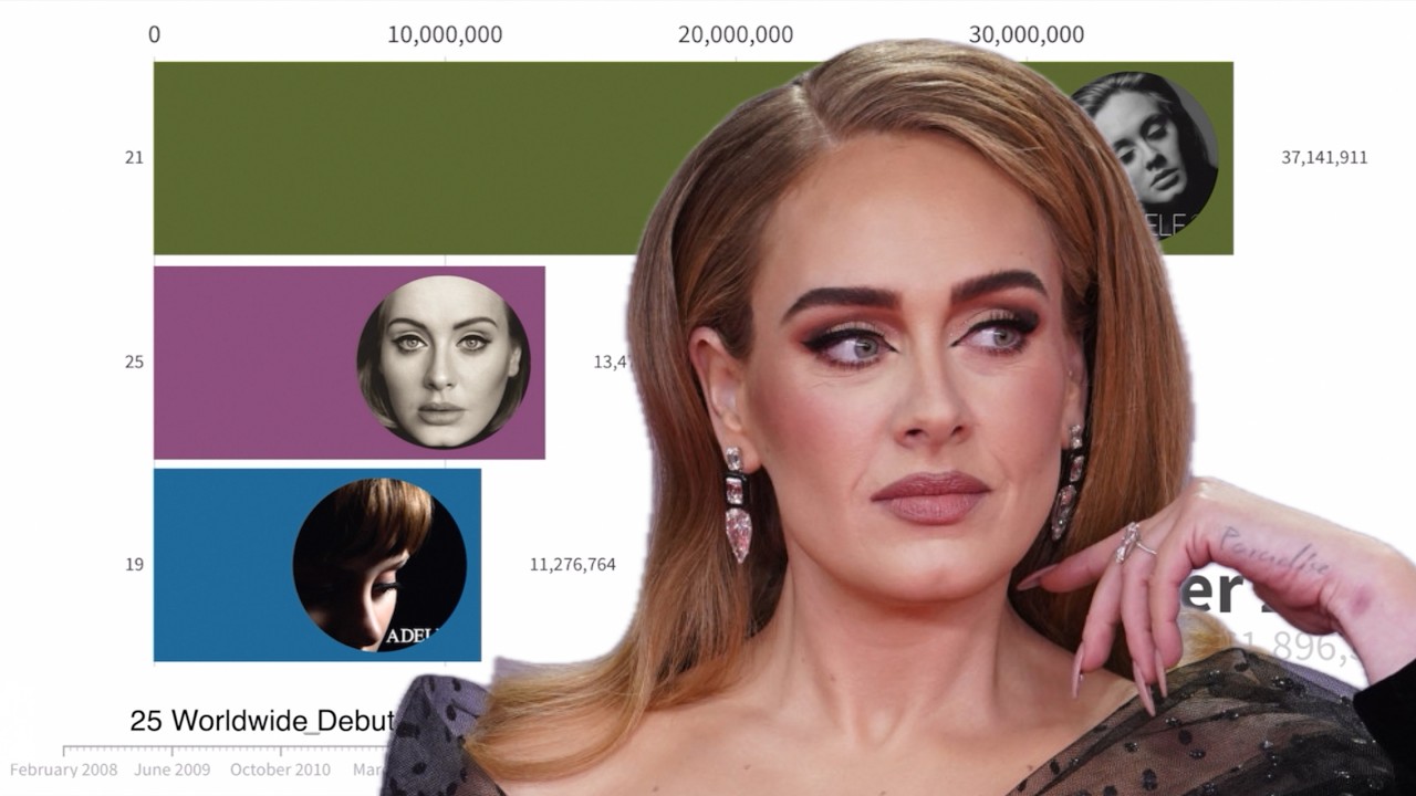 ADELE Albums Sales Battle | 2008 - 2024