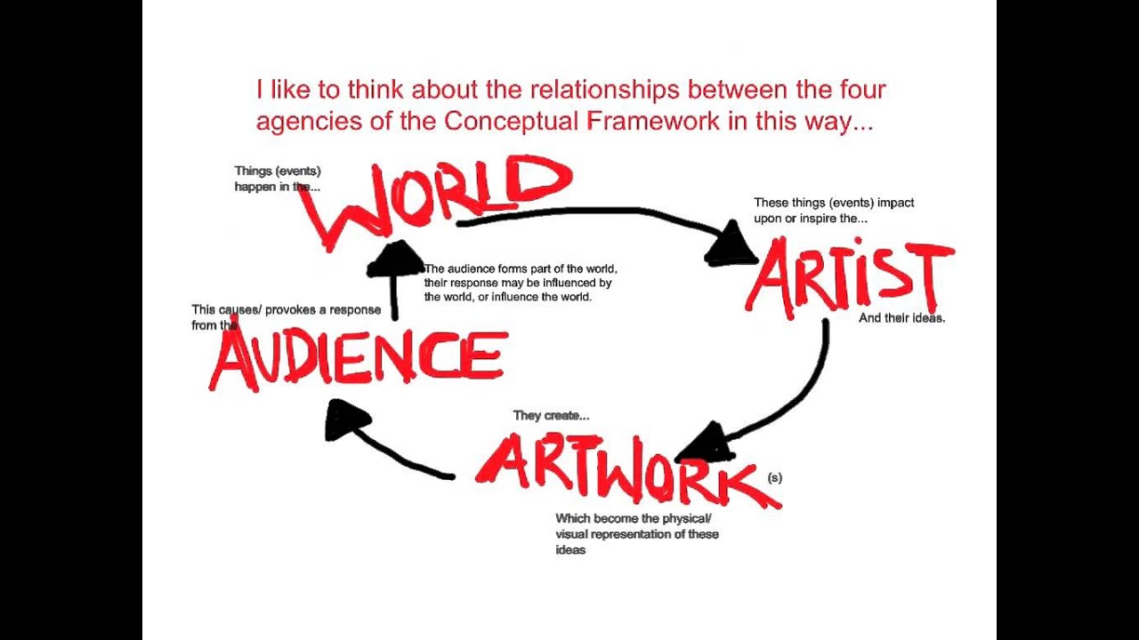 VISUAL ARTS- QU Breakdown