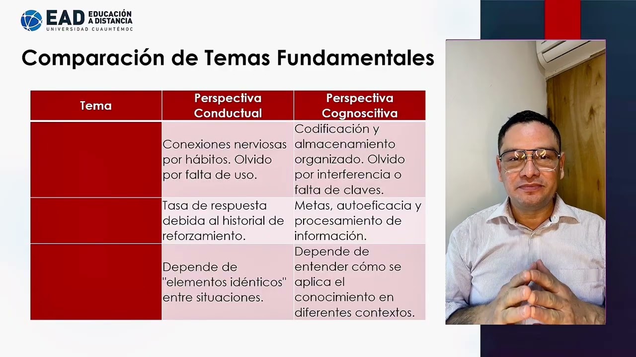 Teorías del Aprendizaje: fundamentos y aportes a la práctica docente.