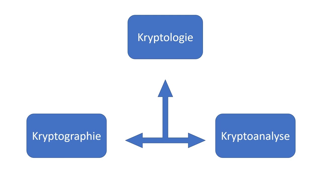 V01 - Kryptologie