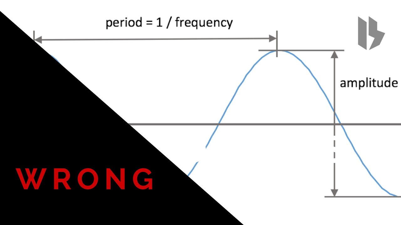 Forget Sine Compression - Synthesize Sunday 111