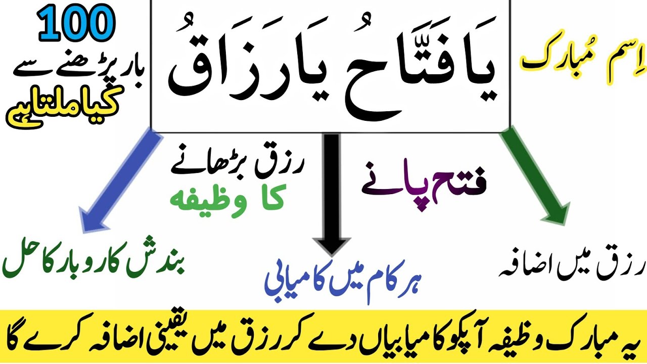Ya Fattahu ya Razzaq ka Amal | ya Fattahu ka wazifa | ya Razzaq ka wazifa |
