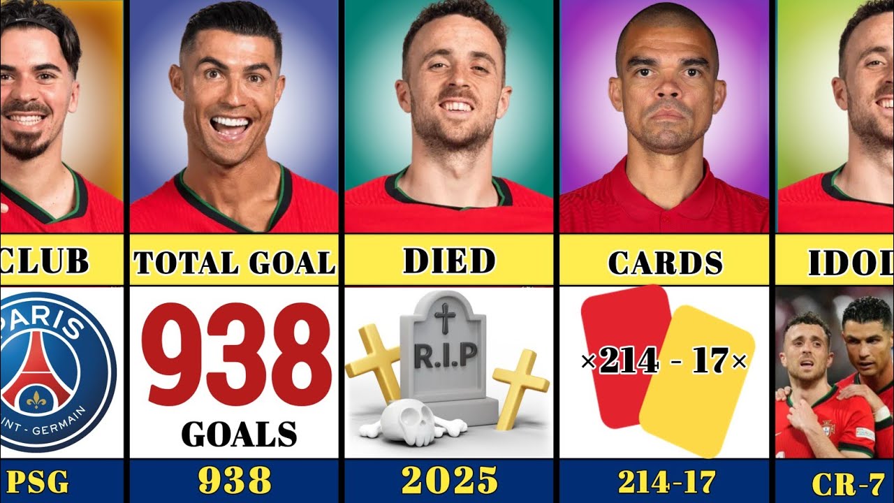 Comparison: Diogo jota vs Cristiano Ronaldo vs Vitinha vs Pepe || Portugal Squads🥰😍