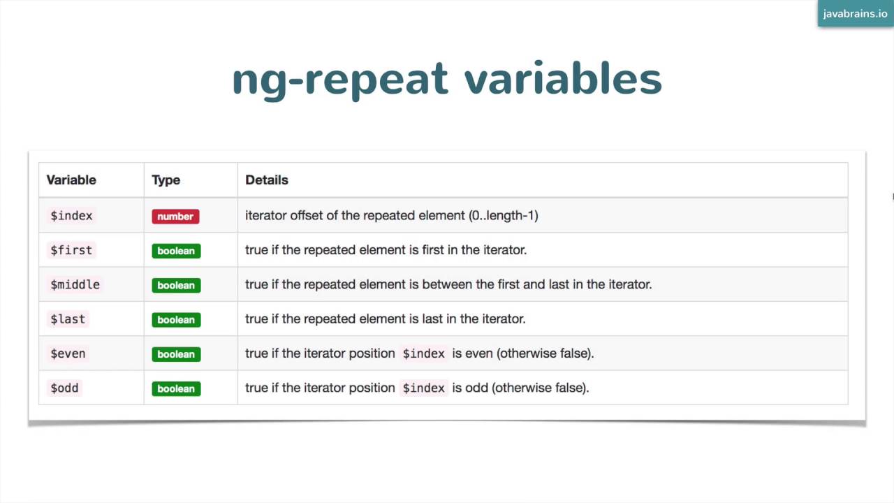 Thinking in Angular1 31 - Scopes in ngRepeat