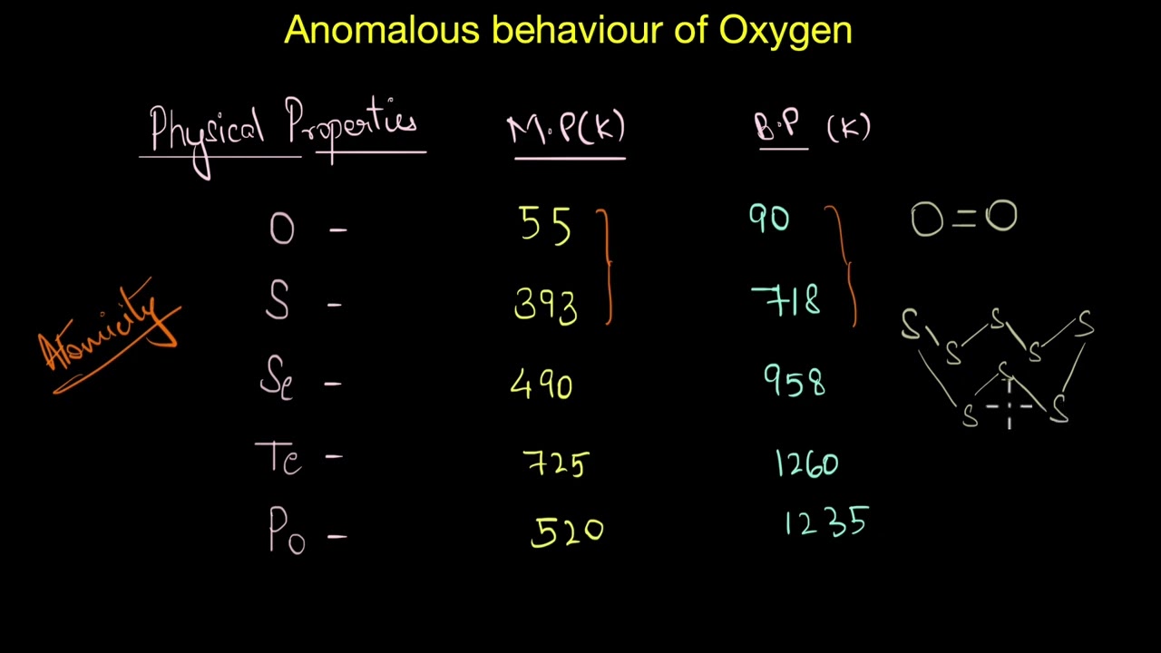 Anomalous behaviour of oxygen | The p-block elements | Chemistry | Khan Academy