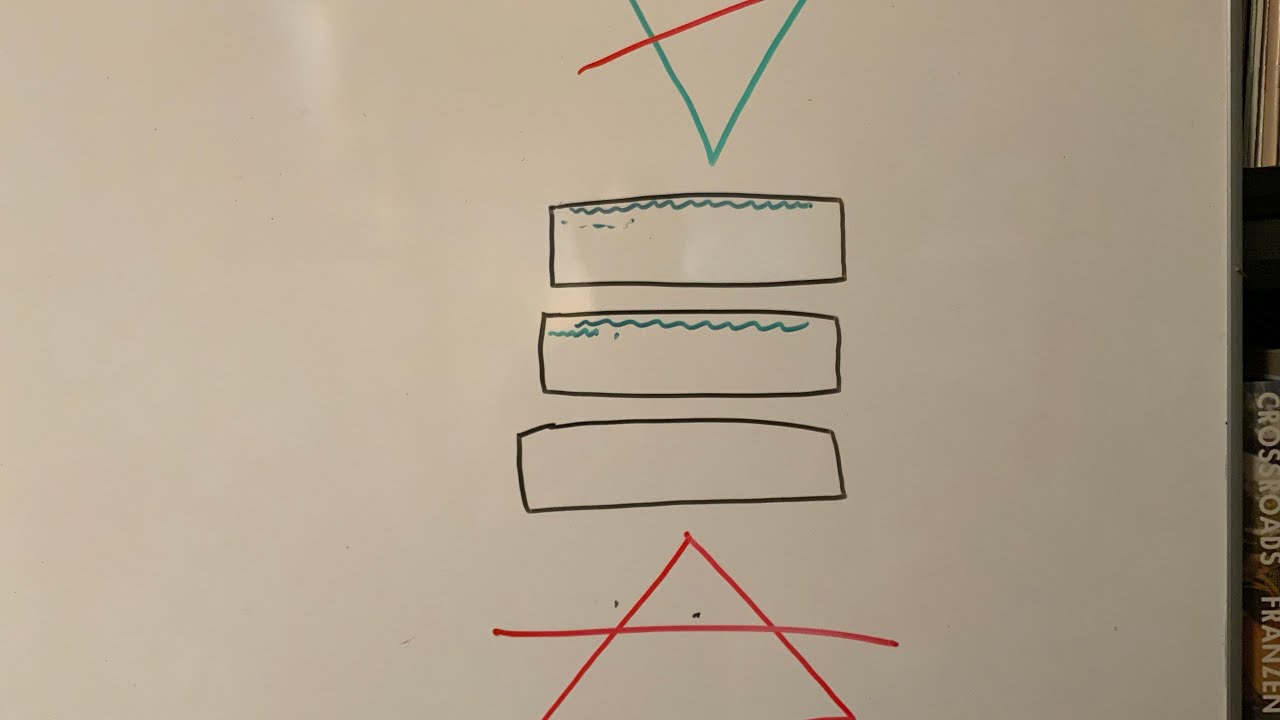 Narrative Essay: The Body Paragraphs