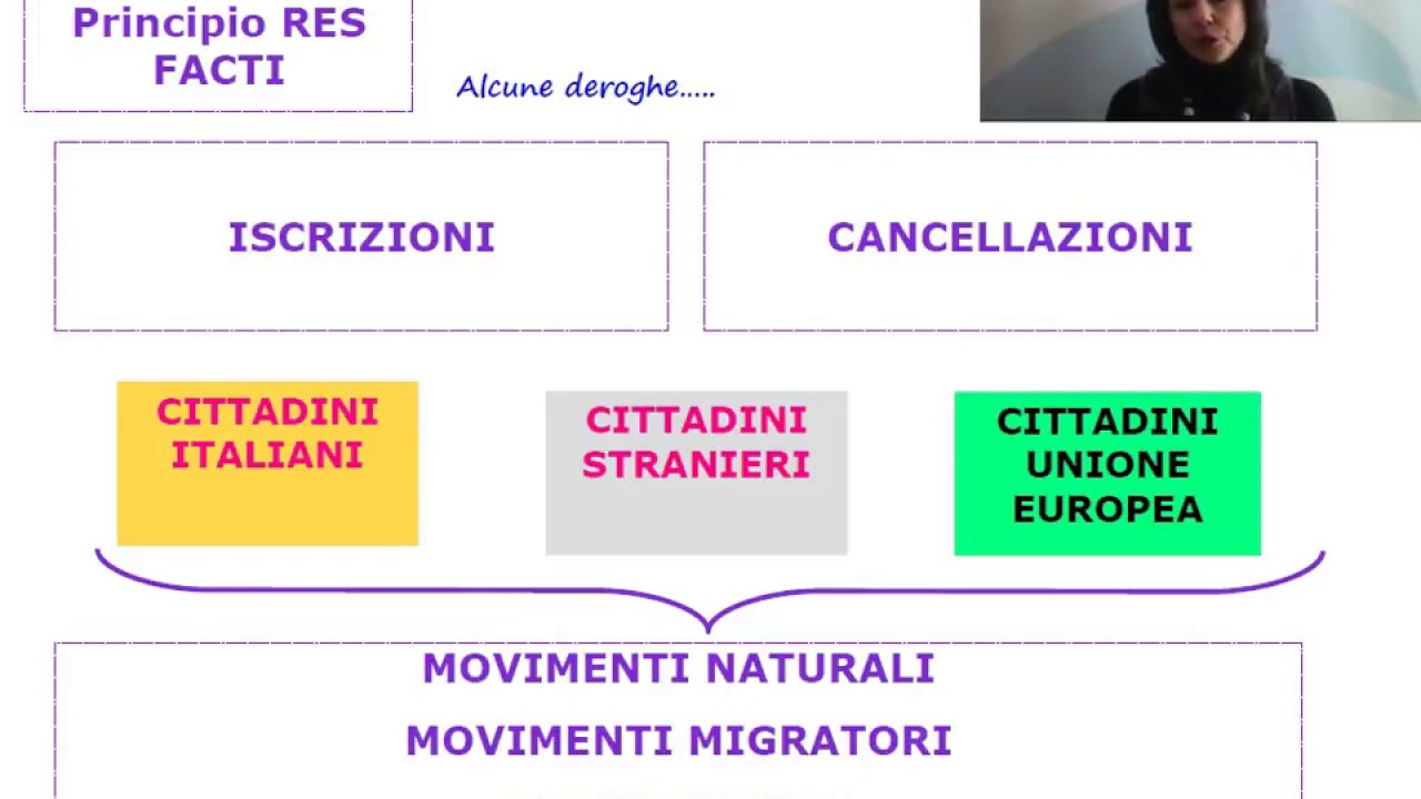 Le cancellazioni anagrafiche dei cittadini stranieri  (docente: Dott.ssa Serena Rafanelli)