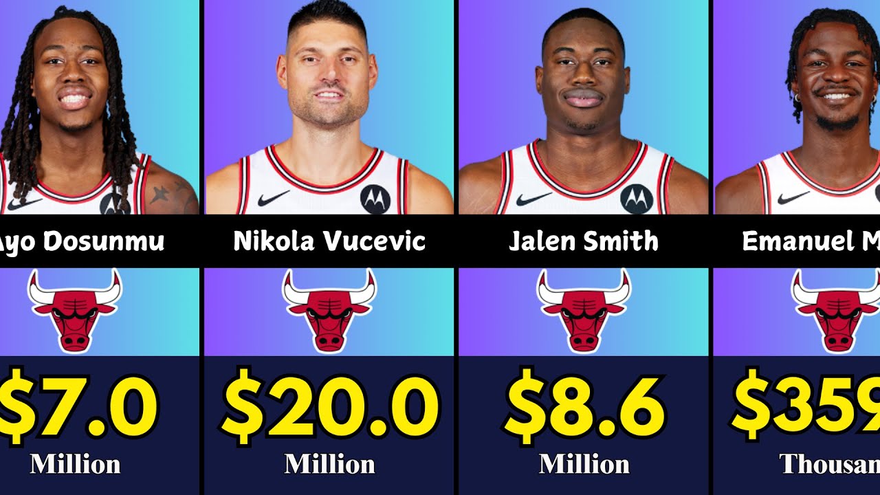 Chicago Bulls Player Salaries Comparisons. Poorest to Highest Paid. NBA | Vucevic | Kobe Bryant