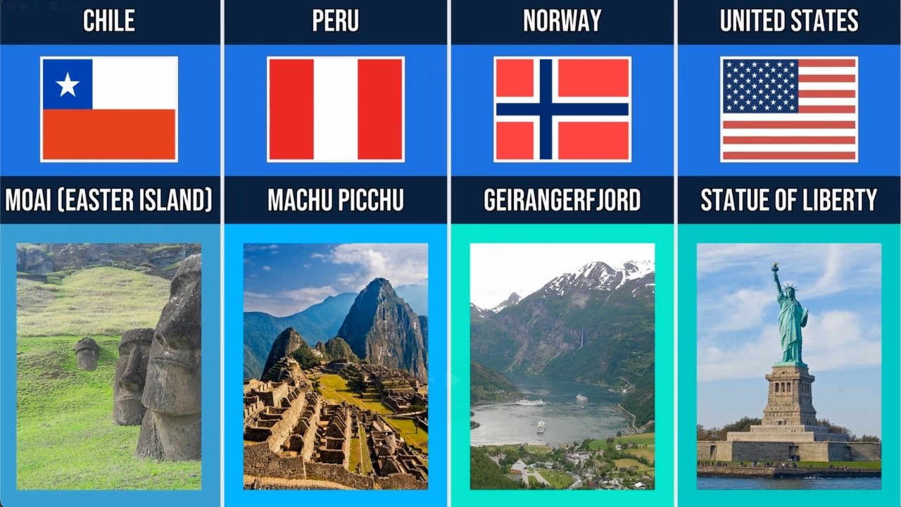 Iconic Landmarks by Country 🧐