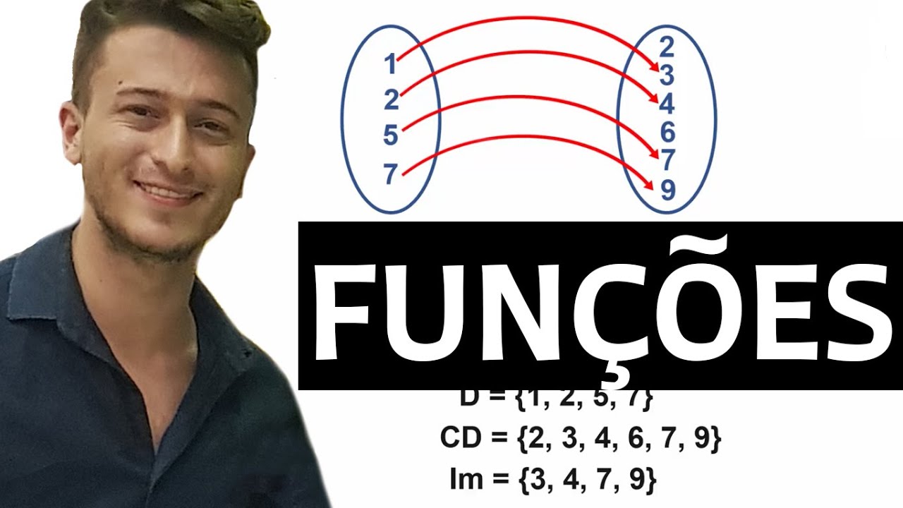 Funções - (Aula 01) - Conceitos Iniciais -Domínio, Contradomínio e Imagem (Professor Matheus Araújo)