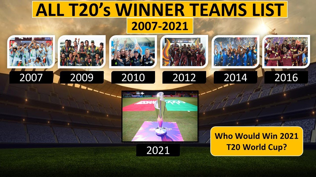 T20 Winners Teams from 2007 to 2021 | T20 World Cup Champions List 2021 | T20 World Cup Final Squads