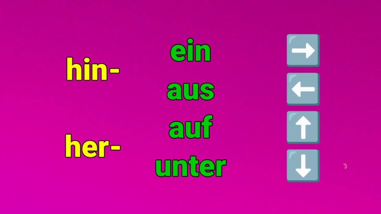 Präfixe, Präpositionen, Adverben, #hin #her #hinundher #german #deutsch #learngerman #deutschlernen