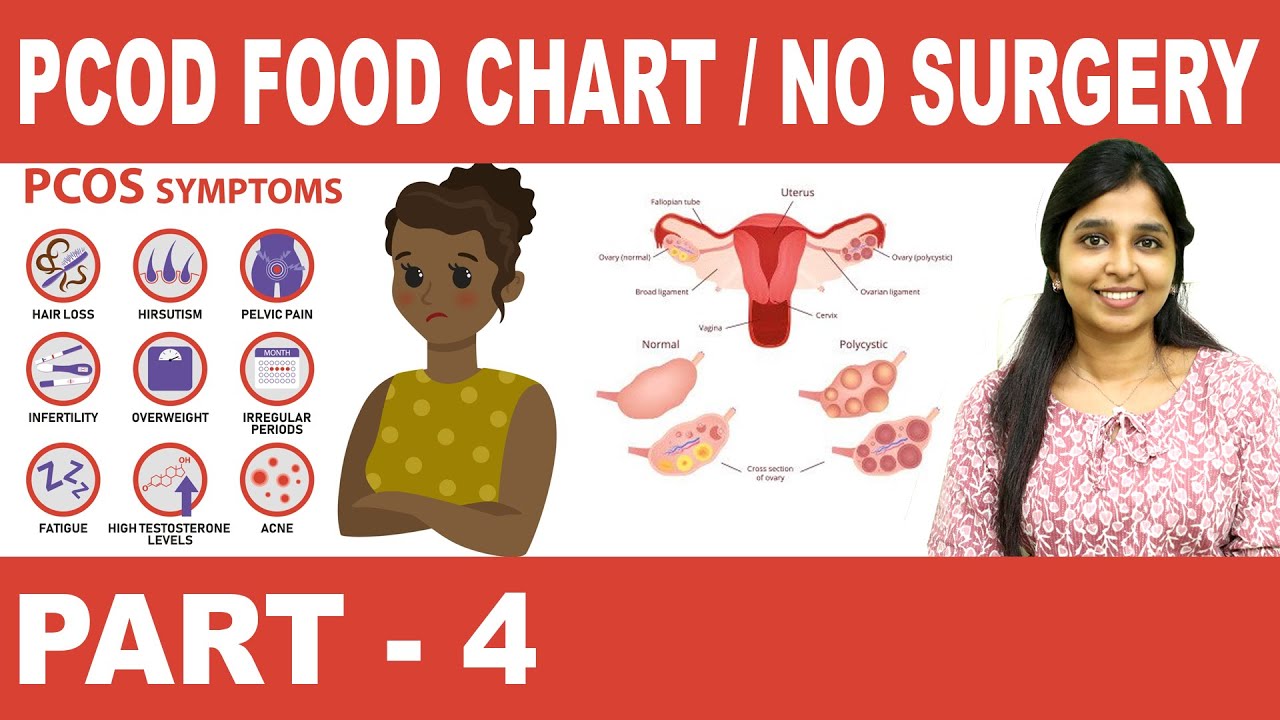 PCOD PART 4 | FOOD TIPS | NO SURGERY | Explained by Dr.SHARMIKA THARUN