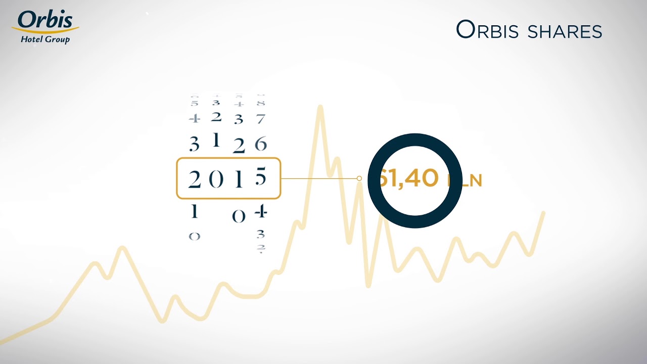 Orbis' 20th Anniversary on the Warsaw Stock Exchange