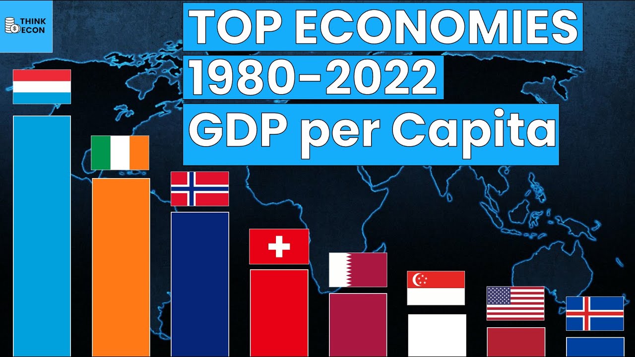 Top 25 Countries by GDP per Capita from 1980 - 2022 | Think Econ