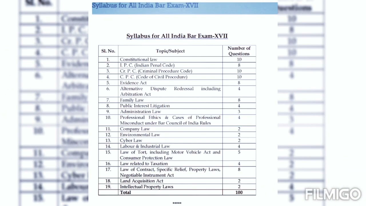 BCI announce AIBE 17 exam dates | COP | Certificate of Practice | Advocate | AIBE XVII