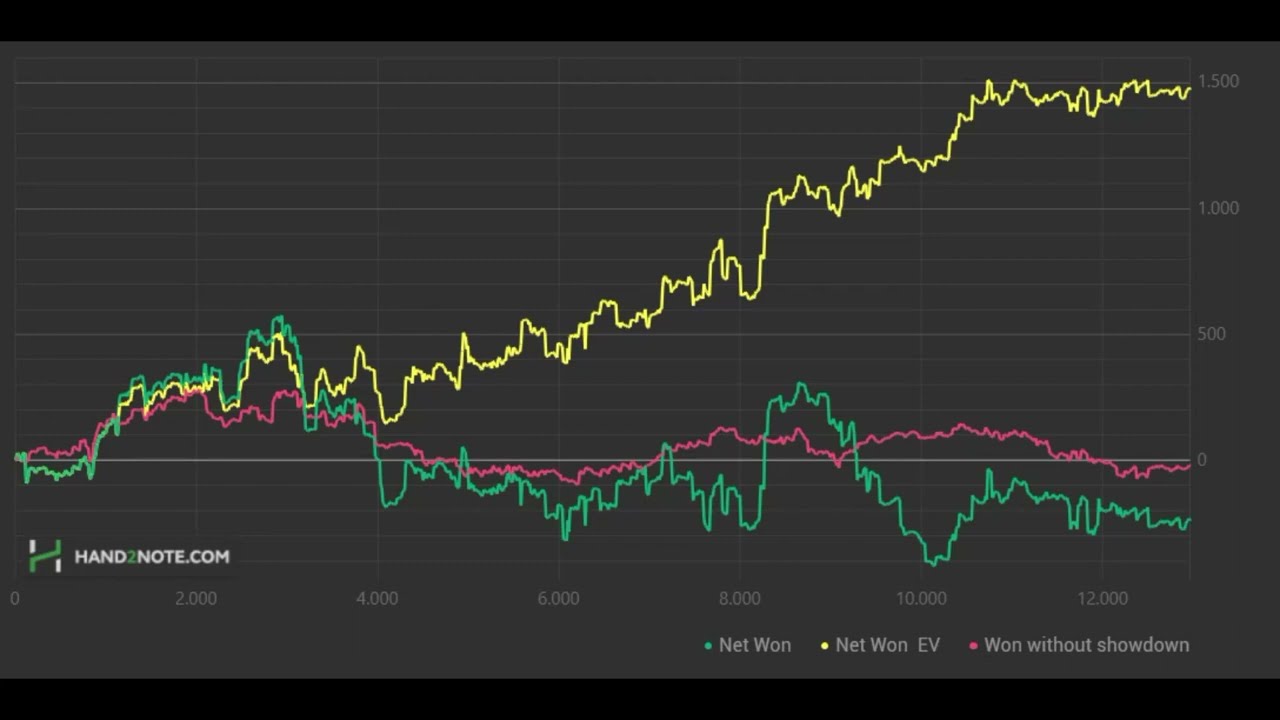 How to DEAL WITH VARIANCE in Poker?