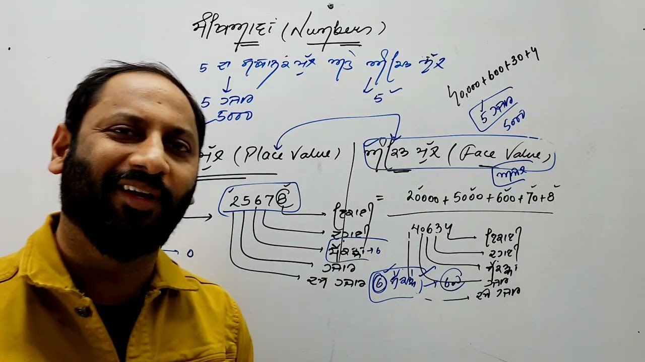 PSTET #:Class 3 ਸੰਖਿਆਵਾਂ ਬਾਰੇ ਜਾਣਕਾਰੀ ABout Numbers