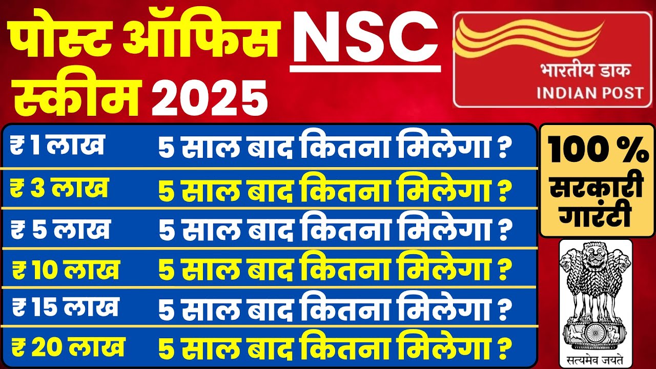 Post Office National Saving Certificate 2025 | NSC Scheme Complete Details | Best Post Office Scheme