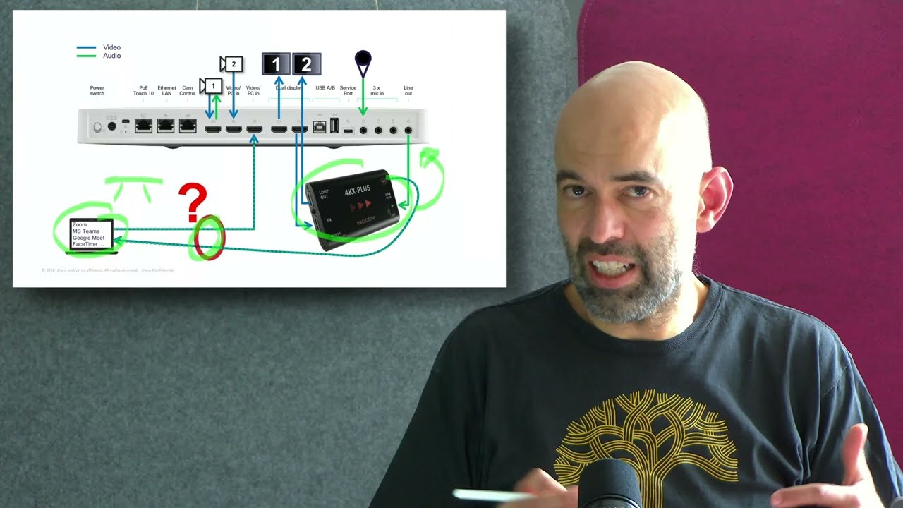 An Option to Extend Inogeni (USB Passthrough) to the Table