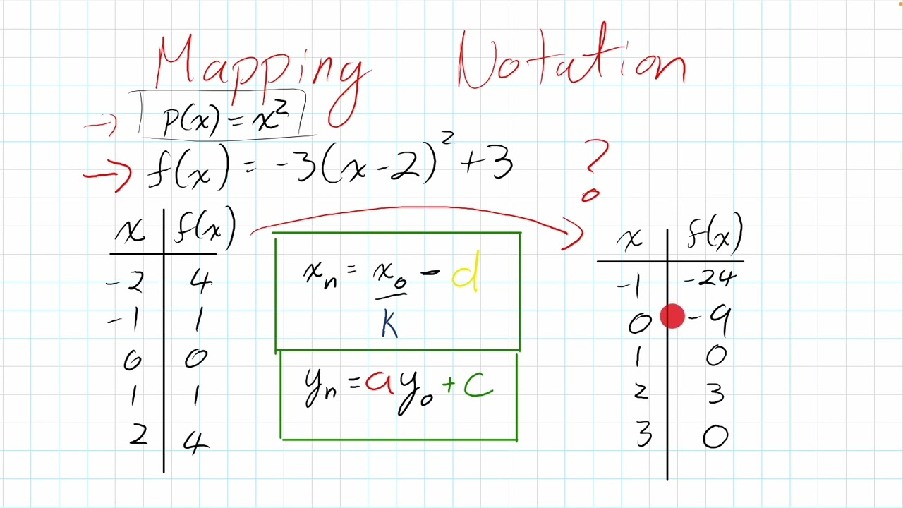 How to Learn Mapping Notation