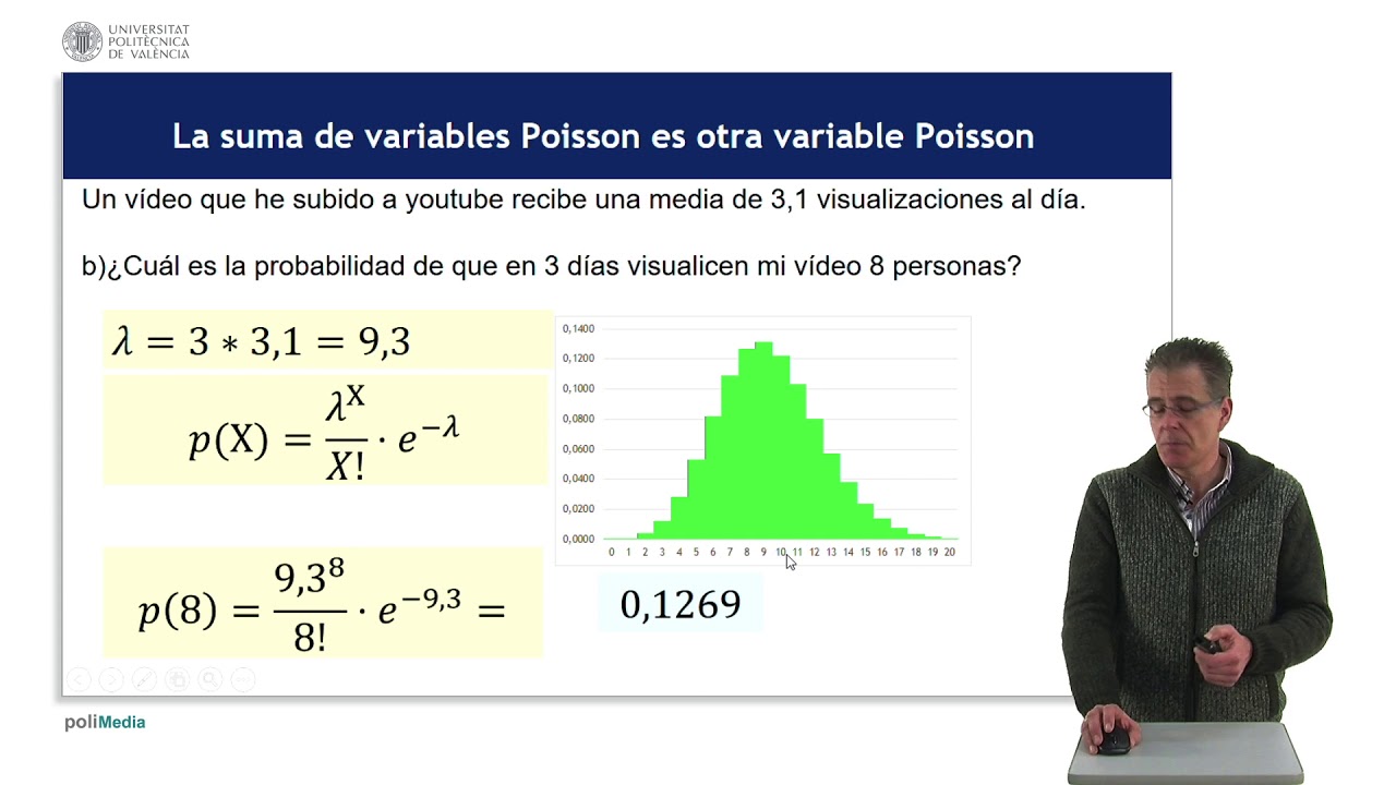 Aproximación de una distribución de Poisson mediante una distribución normal |  | UPV