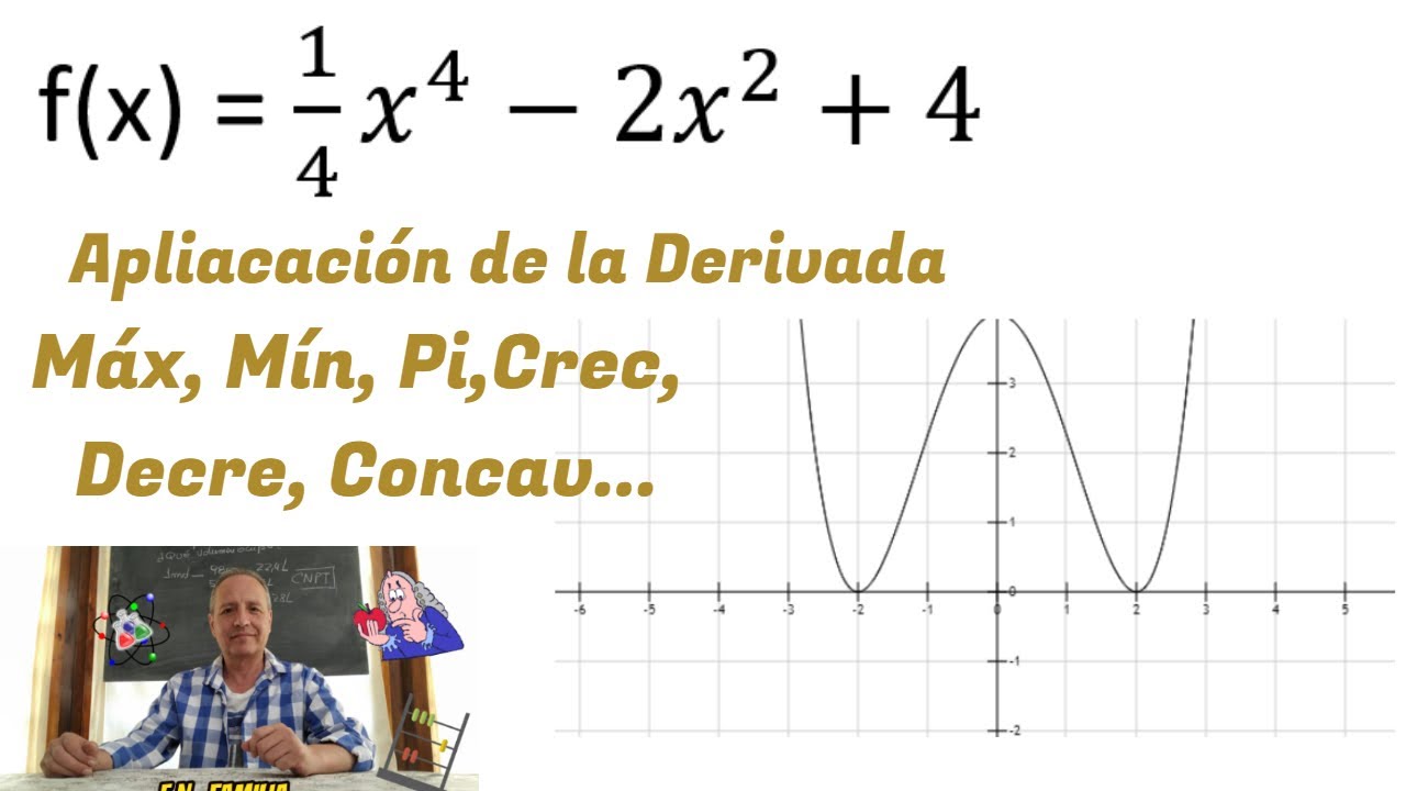 Estudio Completo de una Función con Derivadas